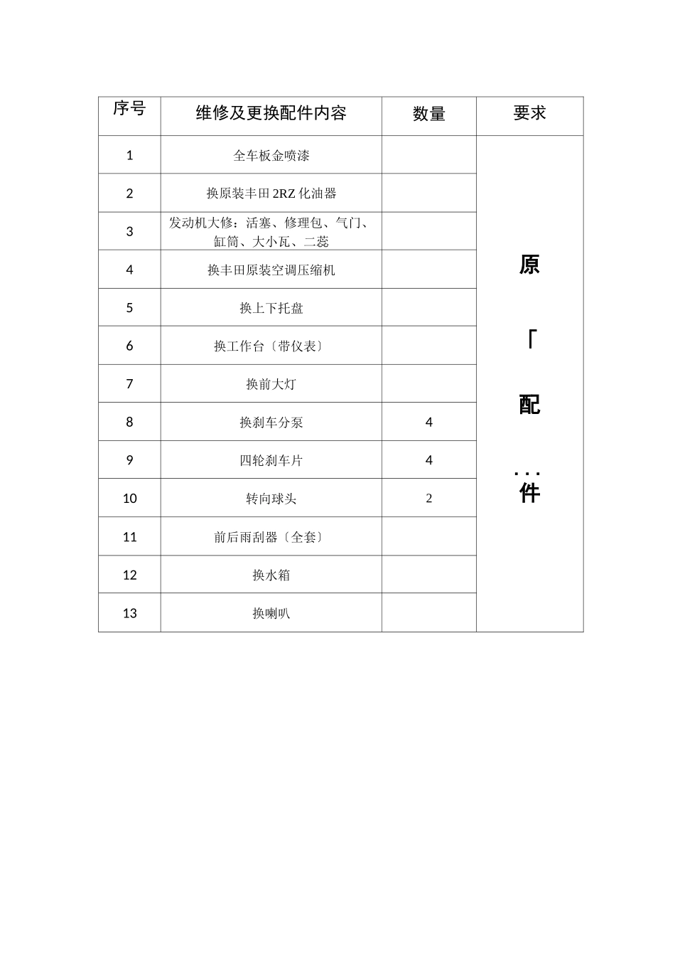 车辆修理项目明细表_第3页