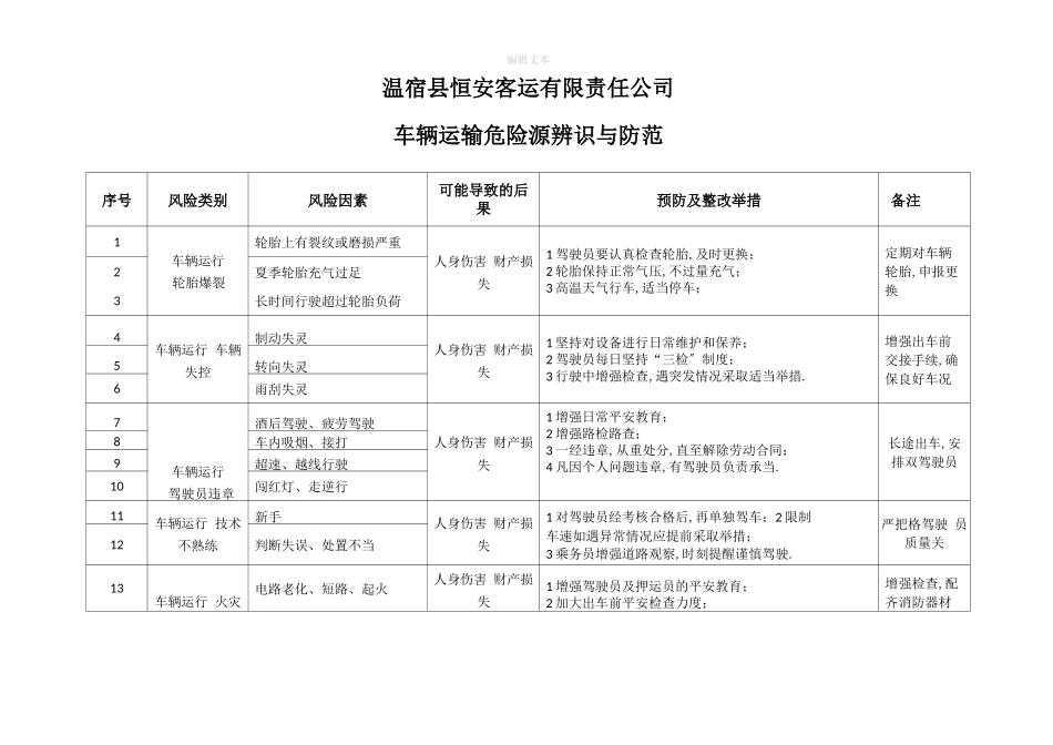 车辆危险源辨识及应对措施_第1页