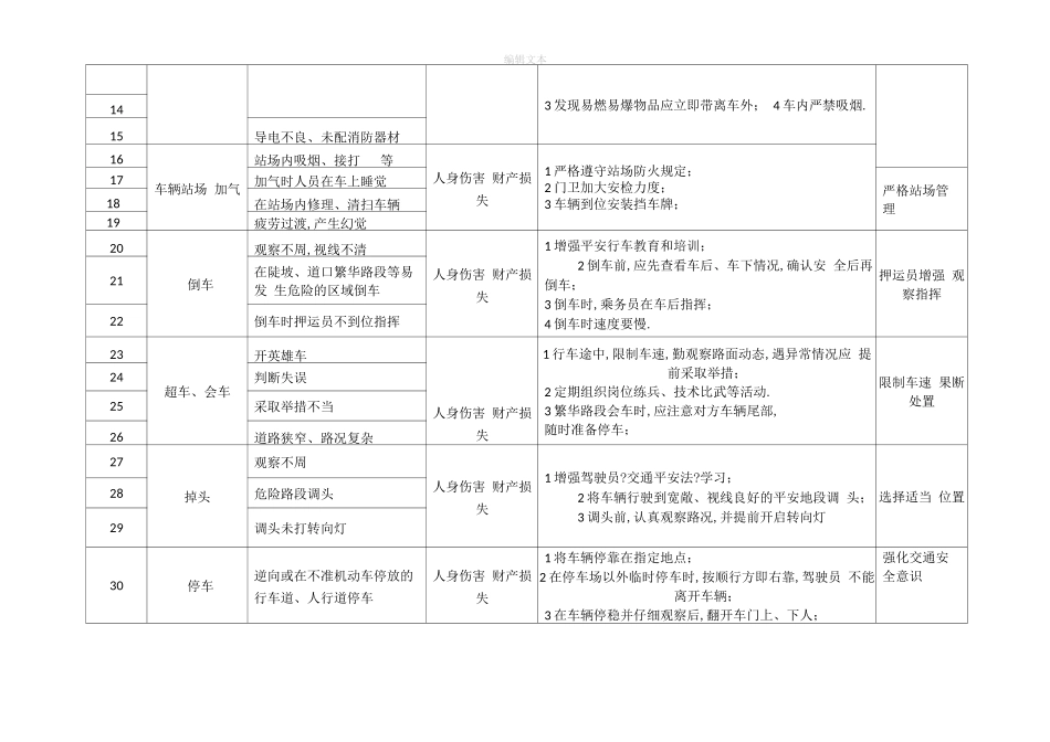 车辆危险源辨识及应对措施_第2页