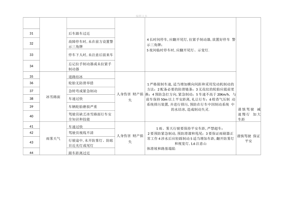车辆危险源辨识及应对措施_第3页