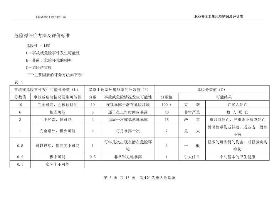 造林绿化危险源识别、评价汇总表_第3页