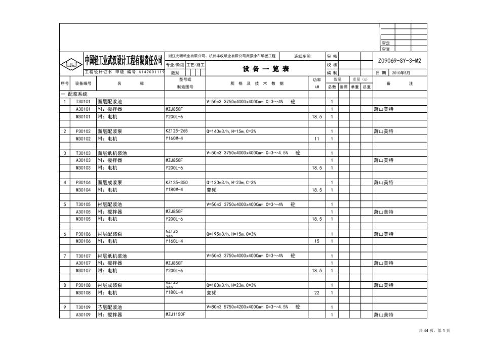 造纸.设备一览表_第1页