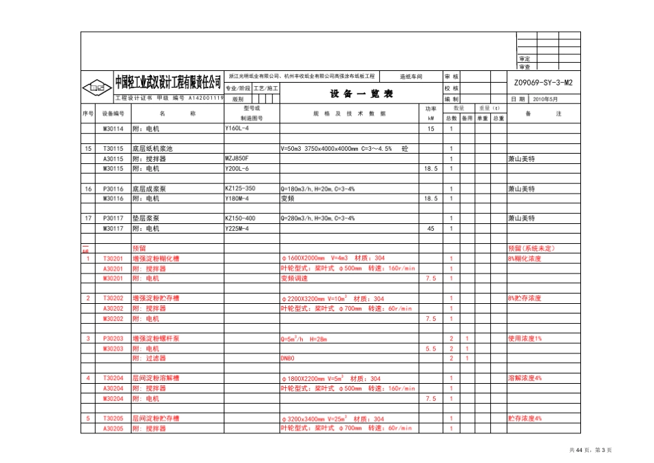 造纸.设备一览表_第3页
