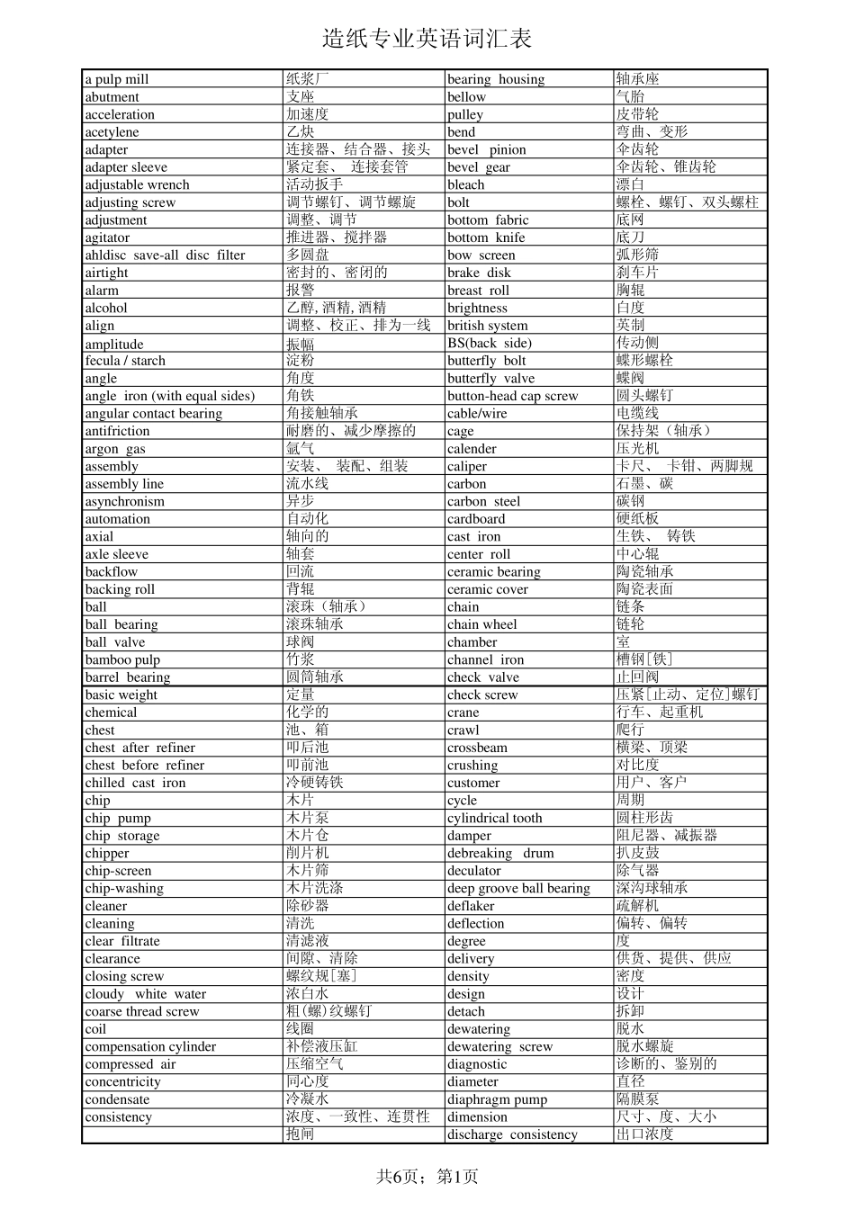 造纸专业英语词汇总结_第1页