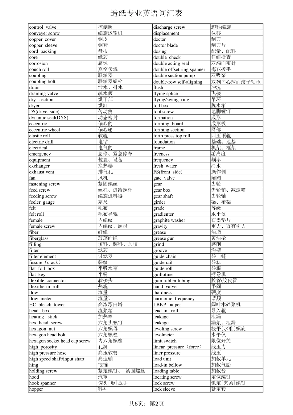 造纸专业英语词汇总结_第2页