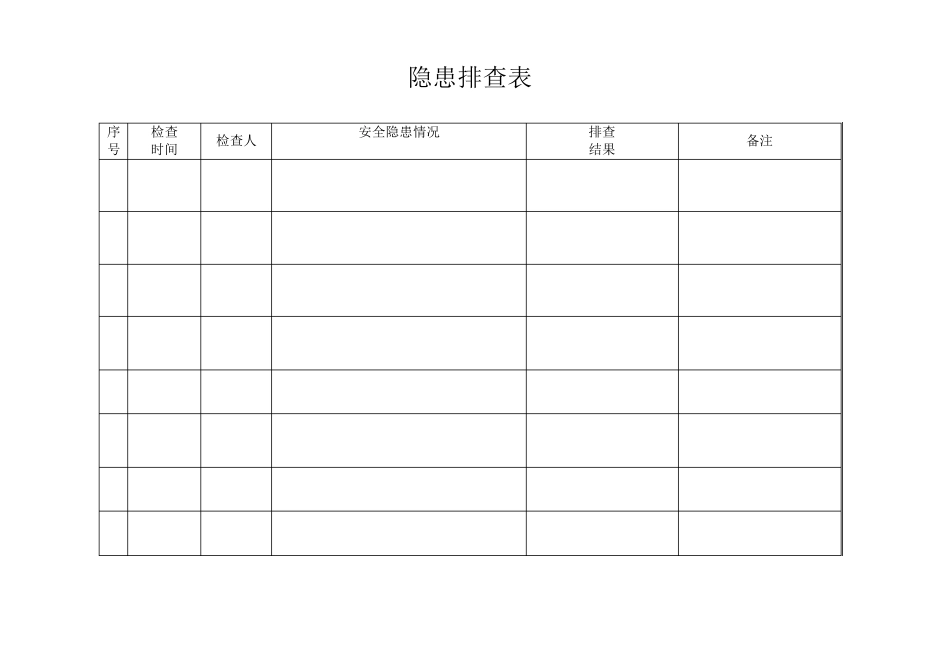 造纸业安全隐患排查、检查、整改台账_第3页