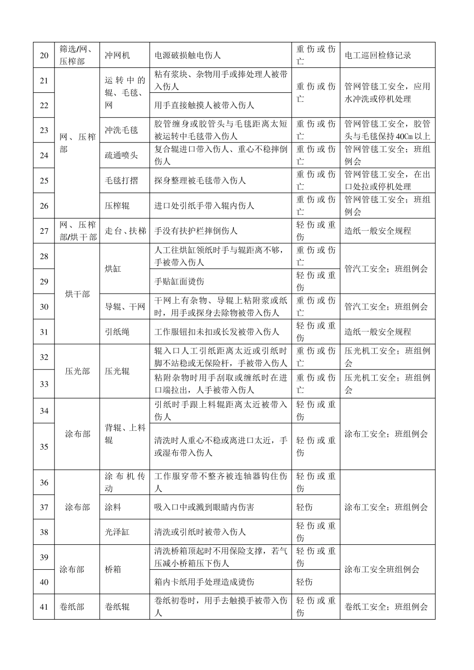 造纸企业危险源辨识表_第2页