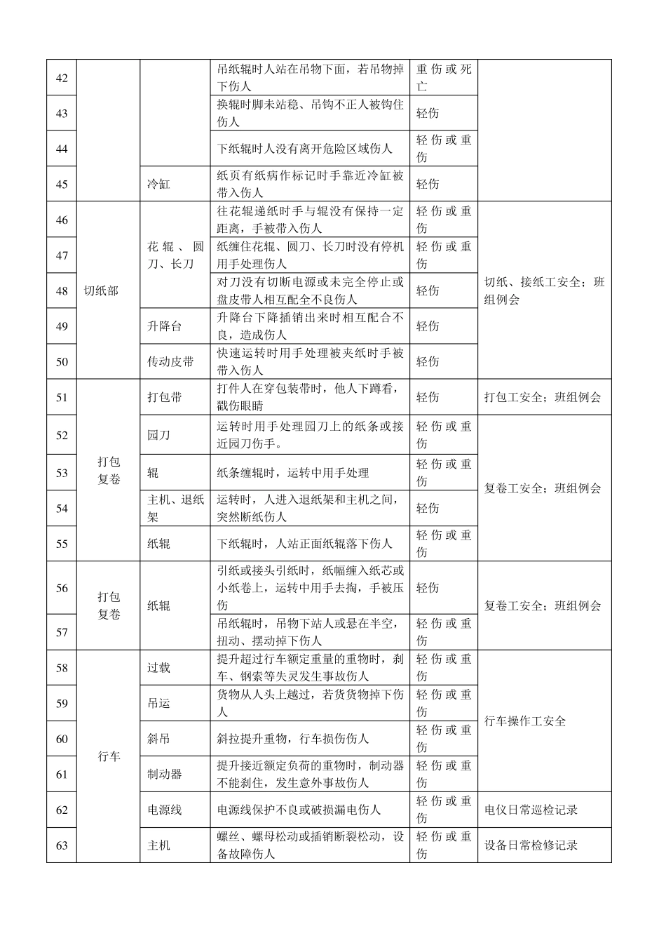 造纸企业危险源辨识表_第3页