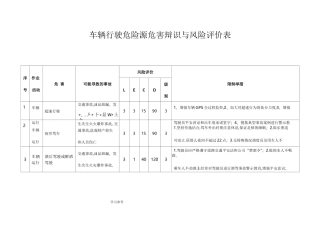 车辆行驶危害辨识与风险评价表