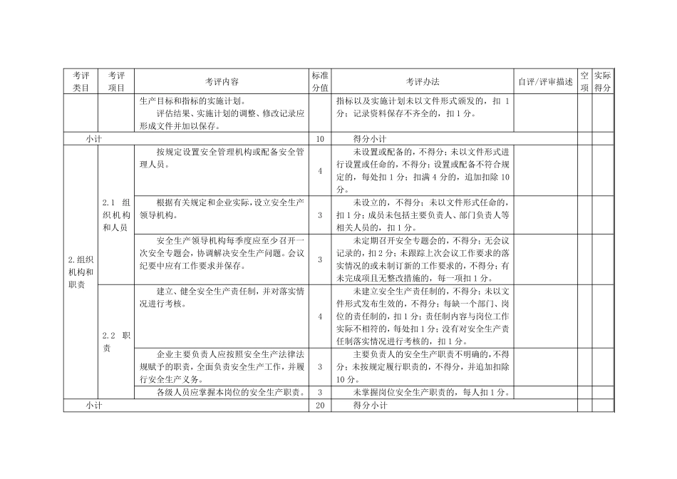 造纸企业安全生产标准化评定标准_第3页