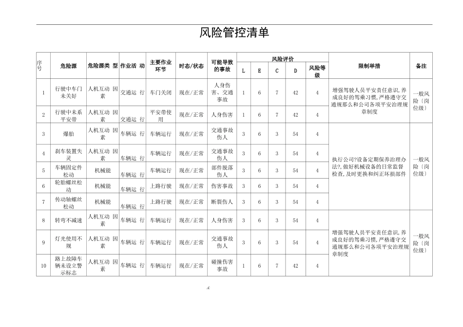 车辆风险管控清单_第2页