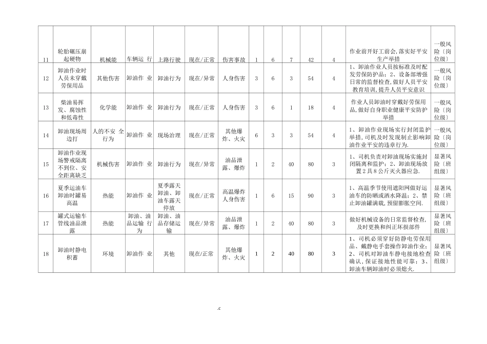车辆风险管控清单_第3页