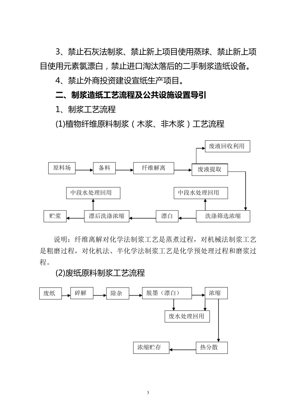 造纸工艺流程_第3页