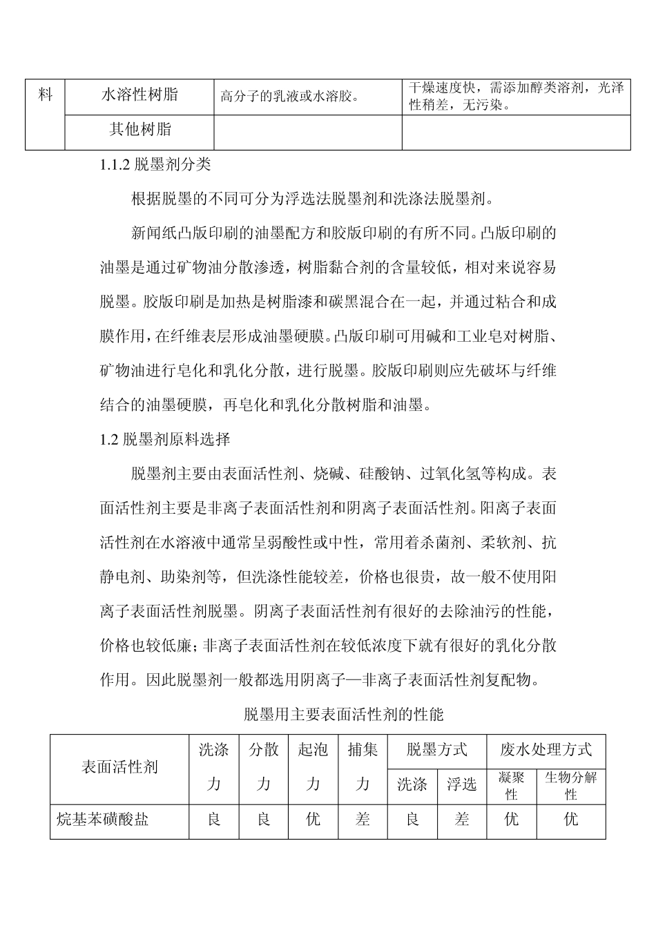 造纸常用助剂_第2页