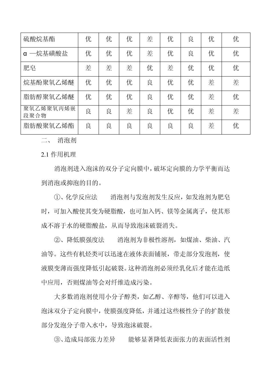 造纸常用助剂_第3页