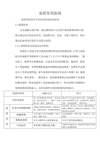 造纸常用助剂