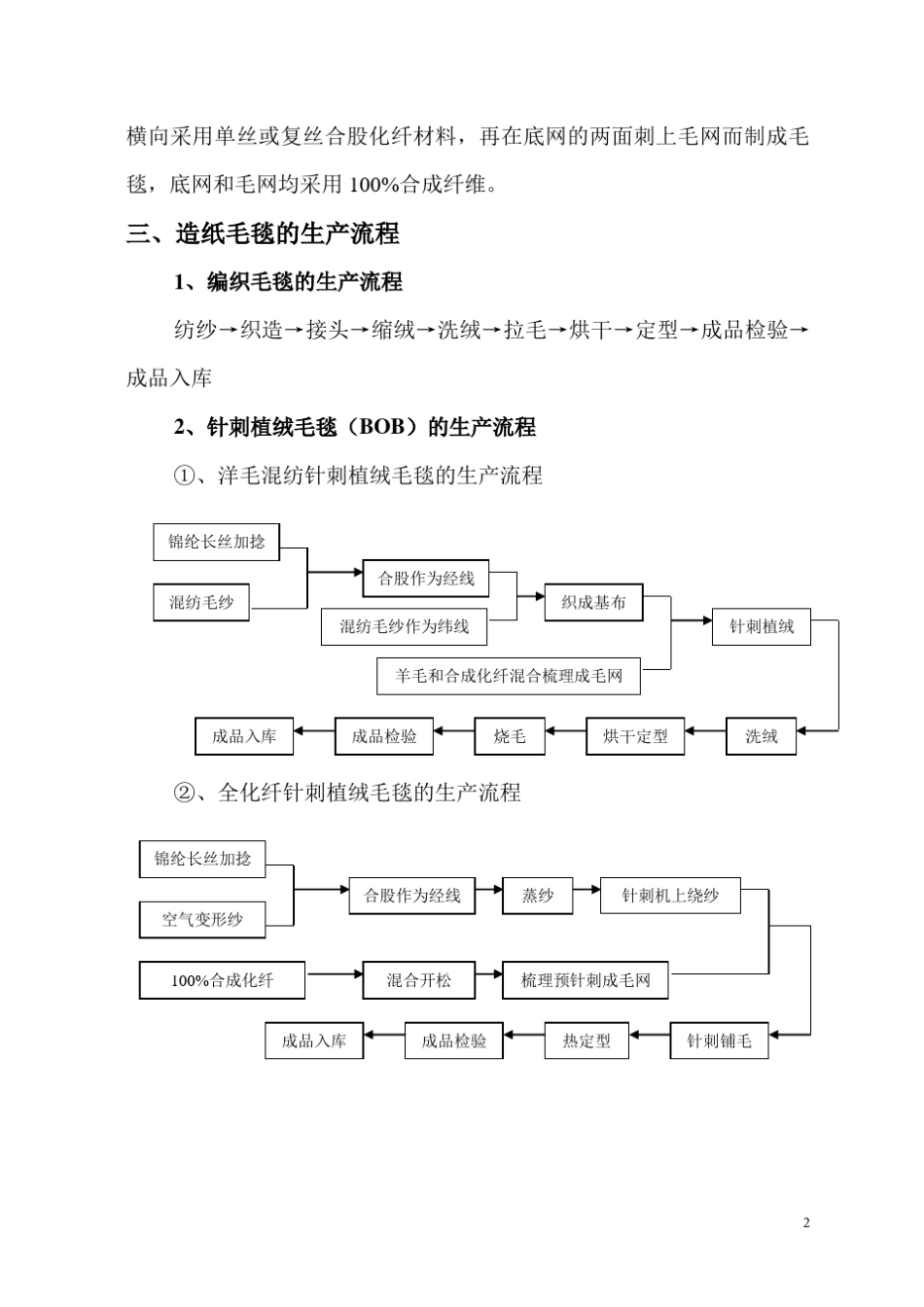 造纸毛毯技术与应用_第3页