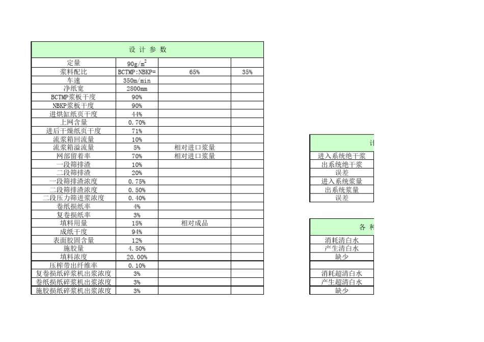 造纸浆水平衡计算软件实例2800浆水平衡最终_第1页