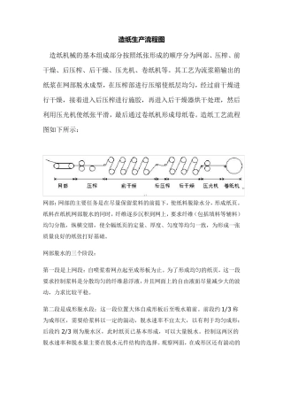 造纸生产流程