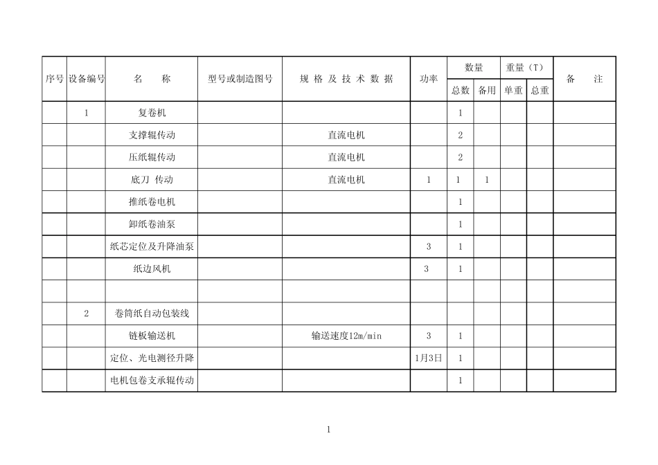 造纸车间完成工段设备一览表_第1页