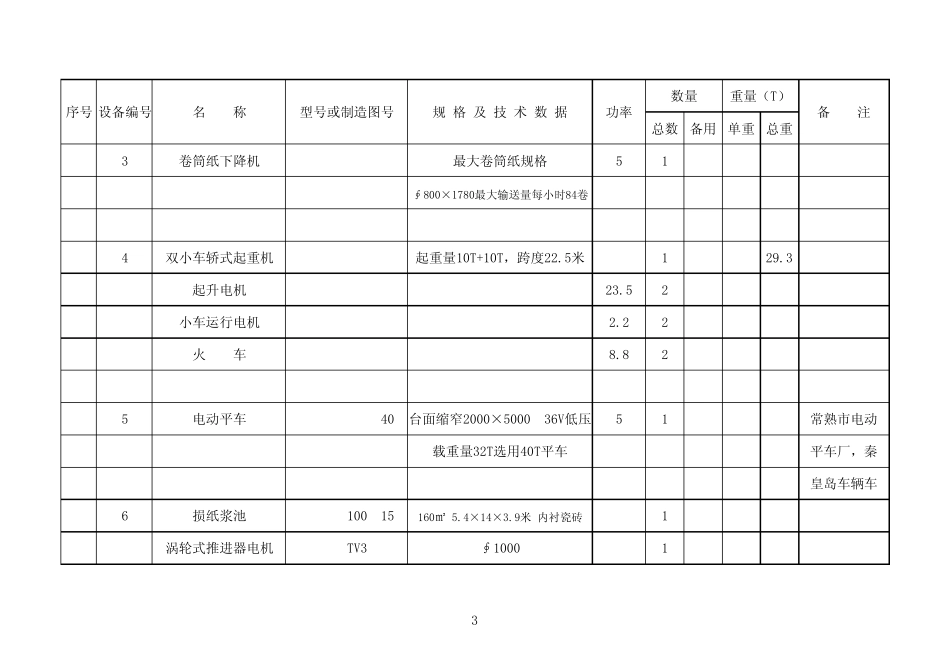 造纸车间完成工段设备一览表_第3页