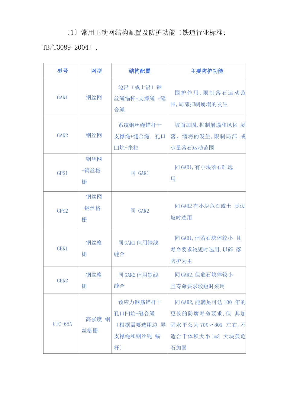 边坡主动柔性防护网施工工法_第3页