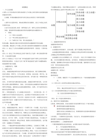 逻辑学笔记整理