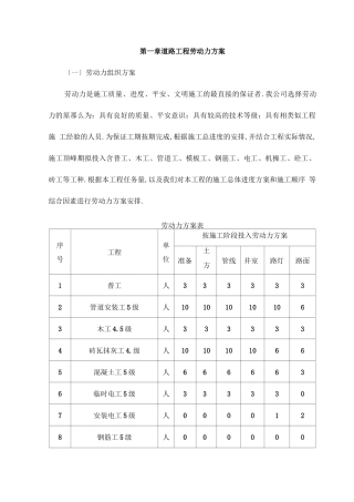 道路工程劳动力计划