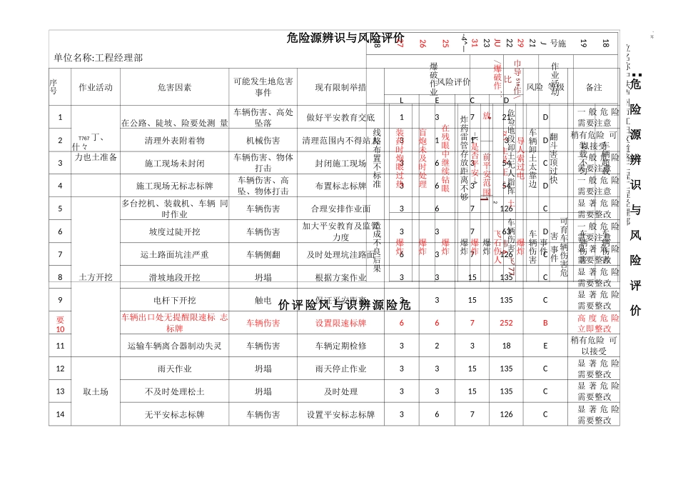 道路工程危险源辨识整理_第1页