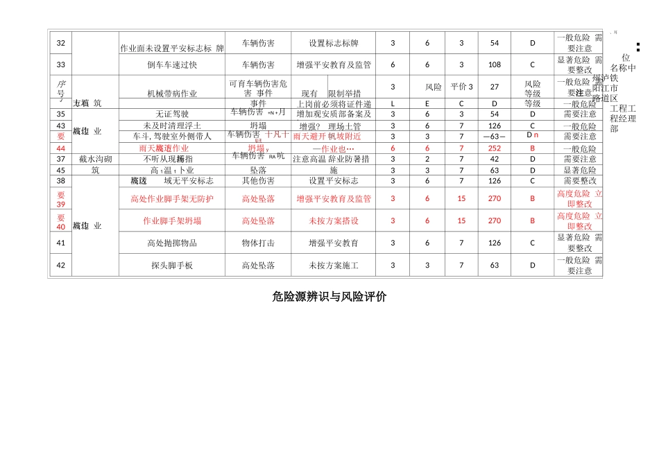 道路工程危险源辨识整理_第2页