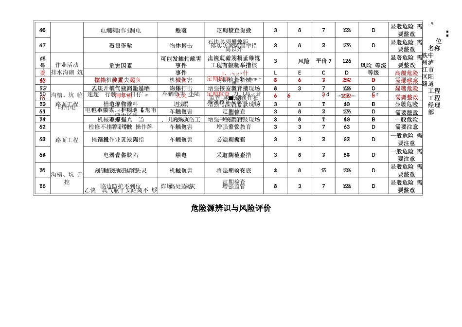 道路工程危险源辨识整理_第3页