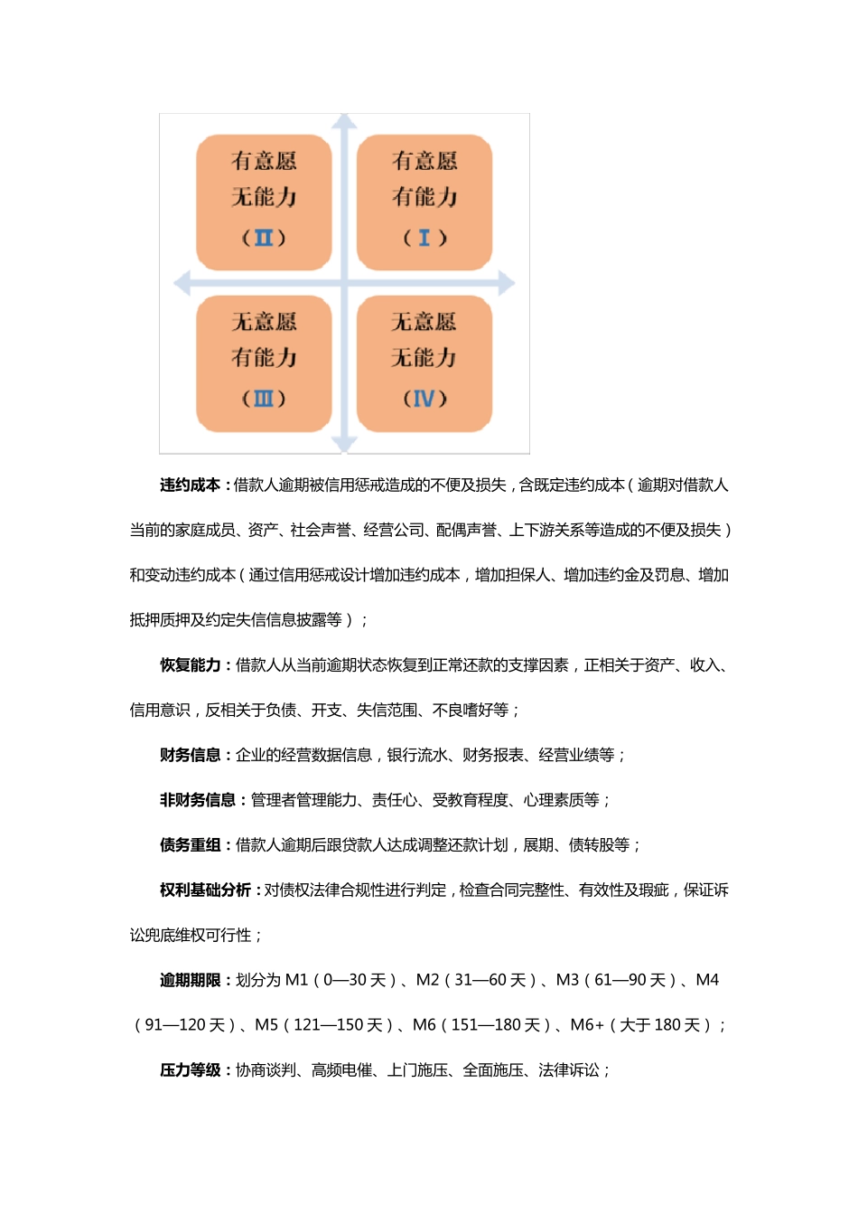 逾期风险数字法则8大指标、6大原则、24条经验_第2页
