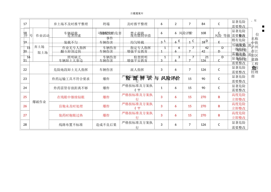 道路工程方案危险源辨识_第3页