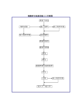 道路工程施工工艺流程图汇总