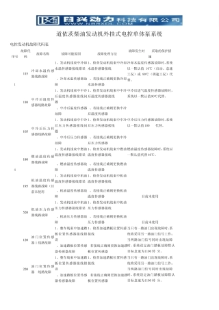 道依茨发动机电控单体泵系统