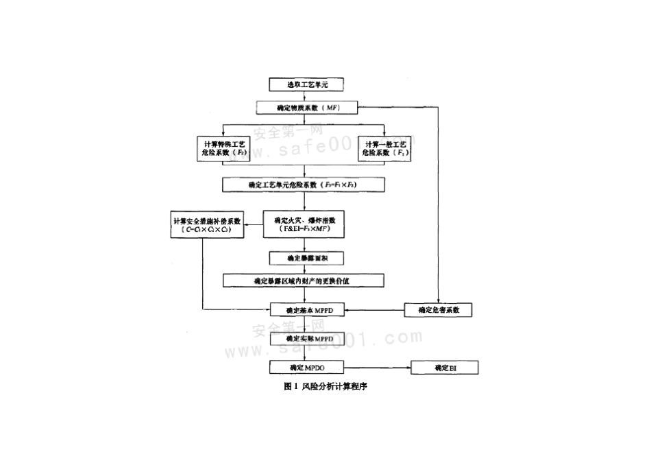 道化学火灾评价法(含物质系数表格)_第2页