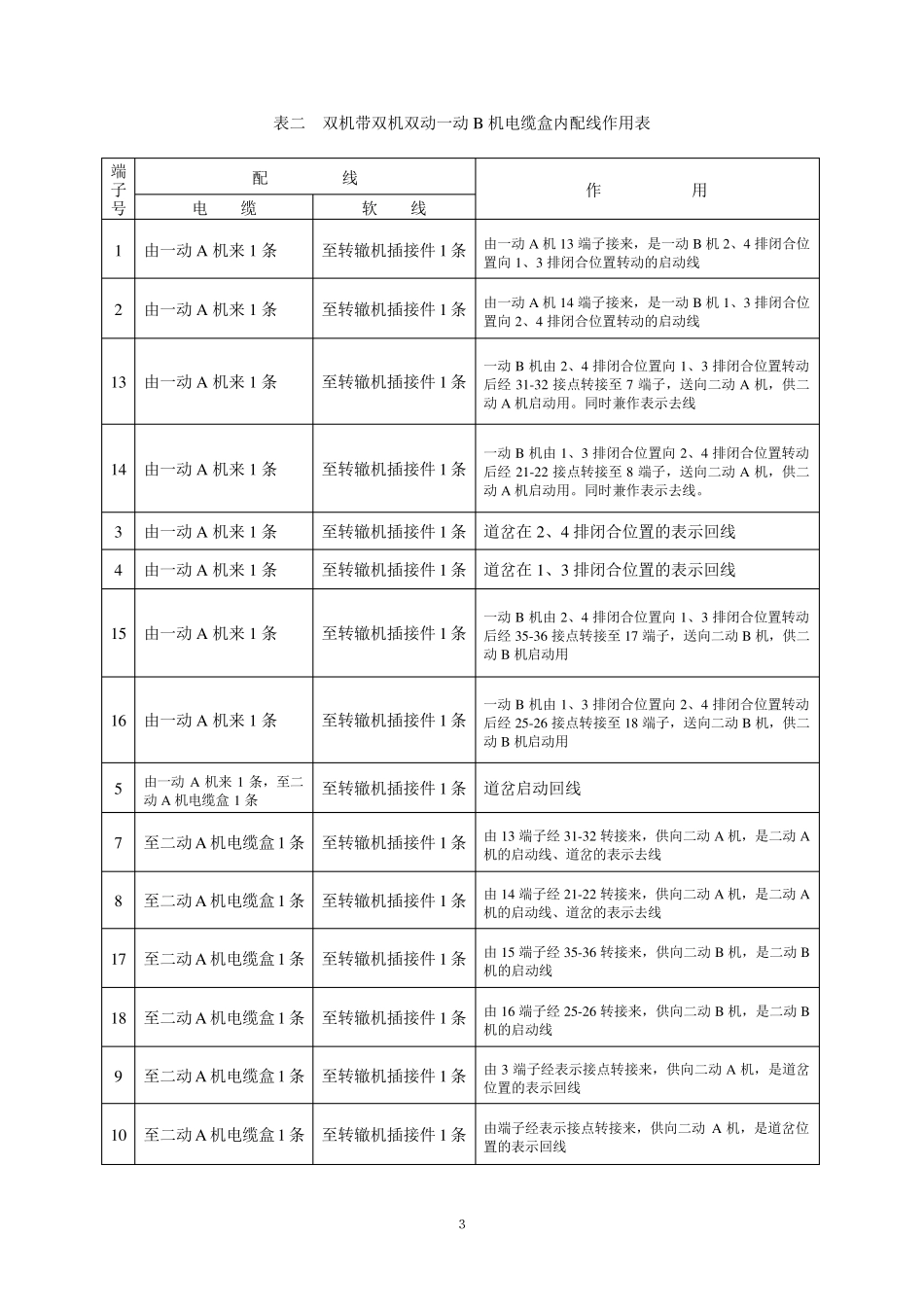 道岔配线学习_第3页