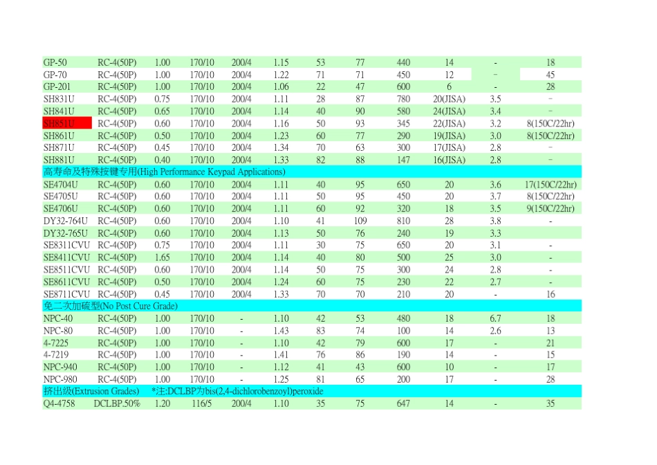 道康宁硅胶资料电子版_第2页