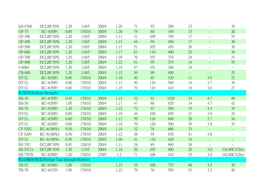 道康宁硅胶资料电子版_第3页