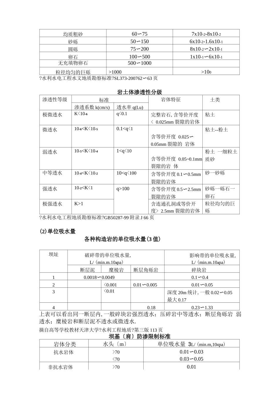 部分常用岩土经验值_第2页