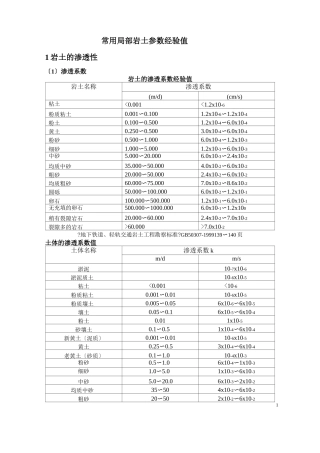 部分常用岩土经验值