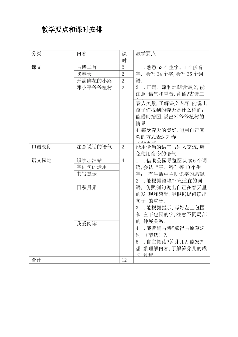 部编本语文二年级下单元计划_第2页