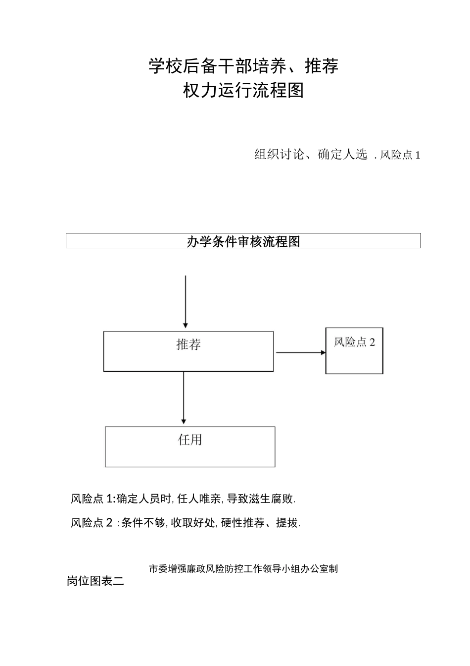 部门权利清单_第2页
