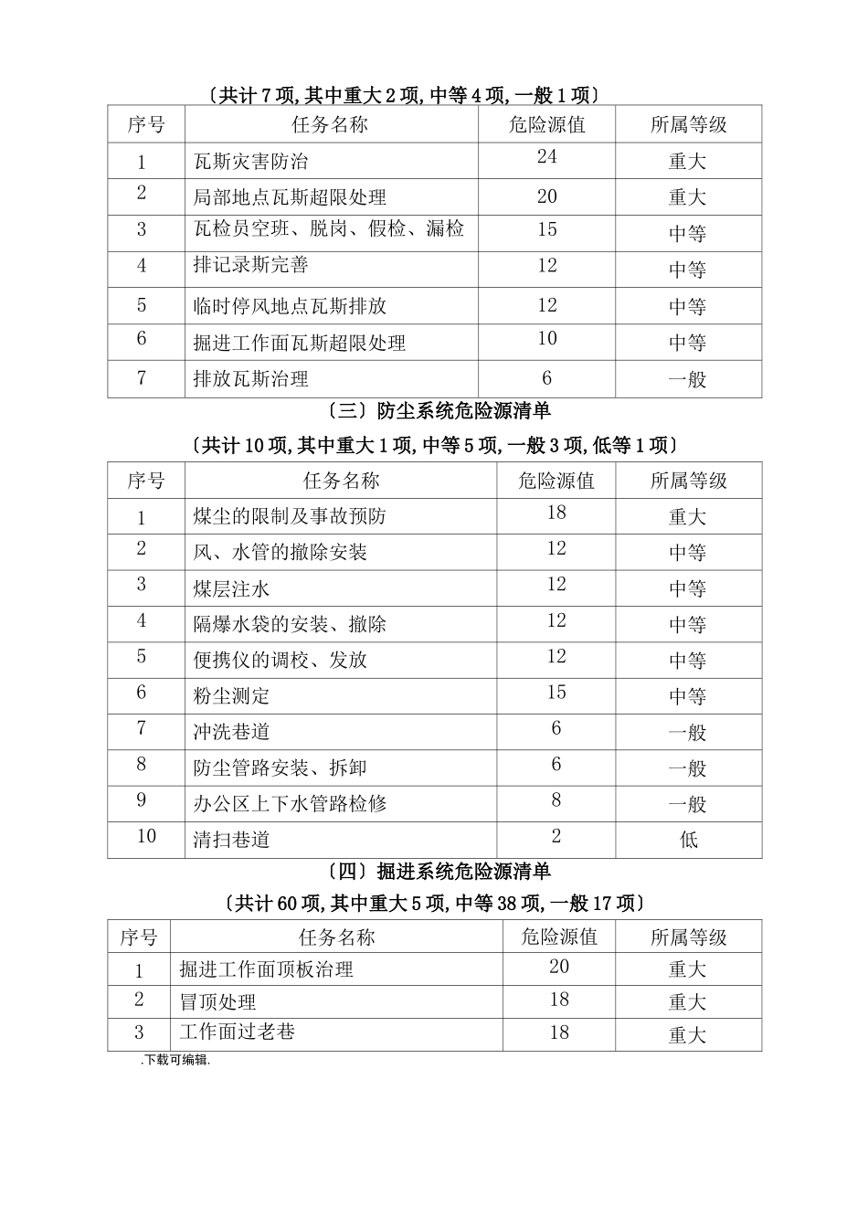 采掘工作面风险管控与专项辨识_第3页