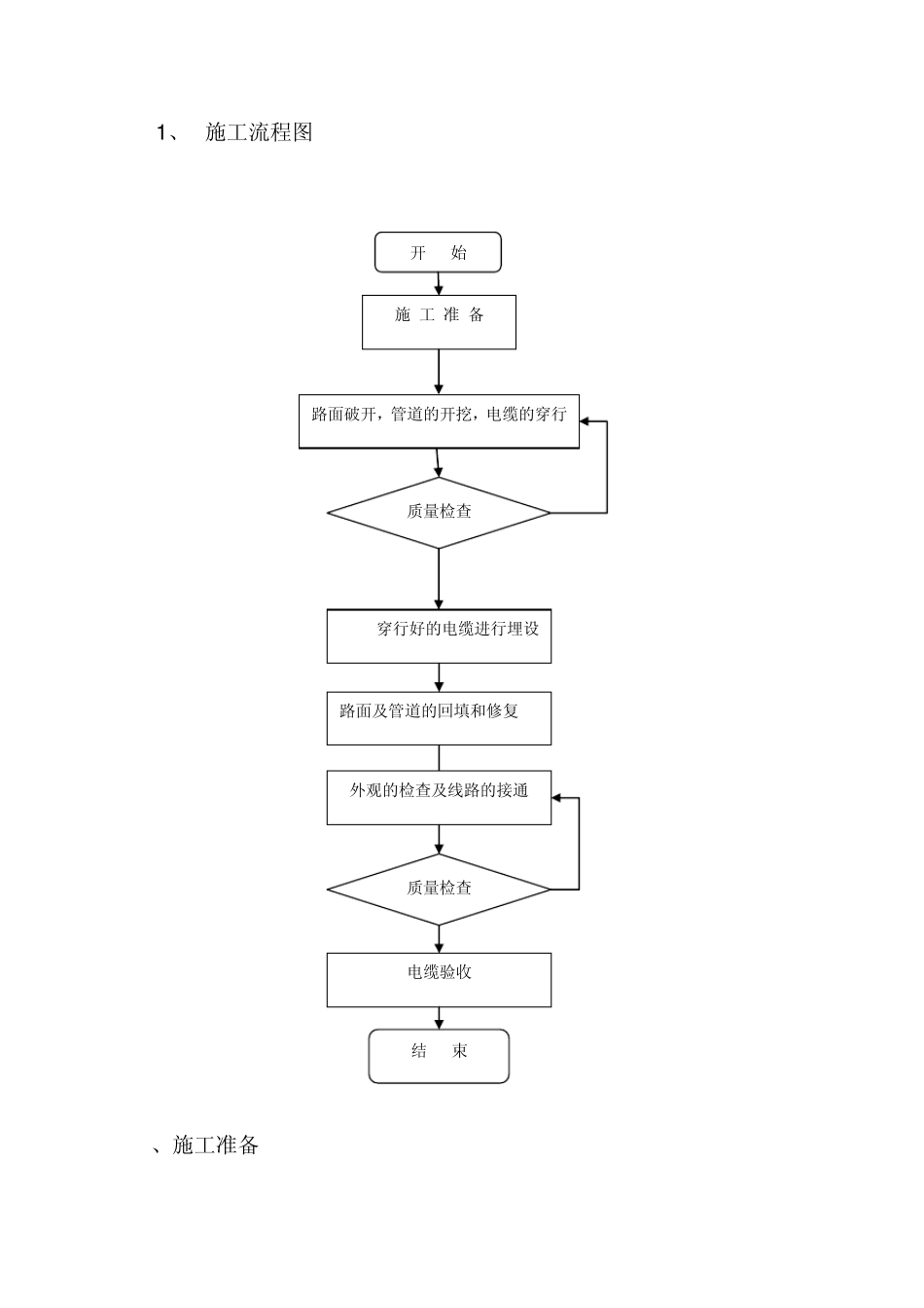 道旗电缆敷设技术施工安装方案及其验收售后标准_第2页
