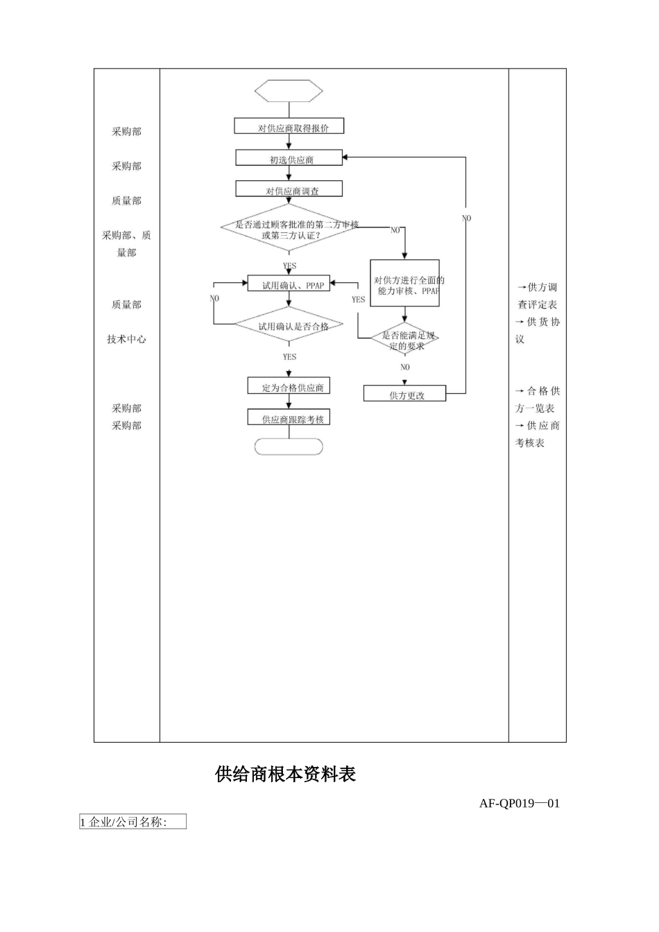 采购程序流程图_第2页