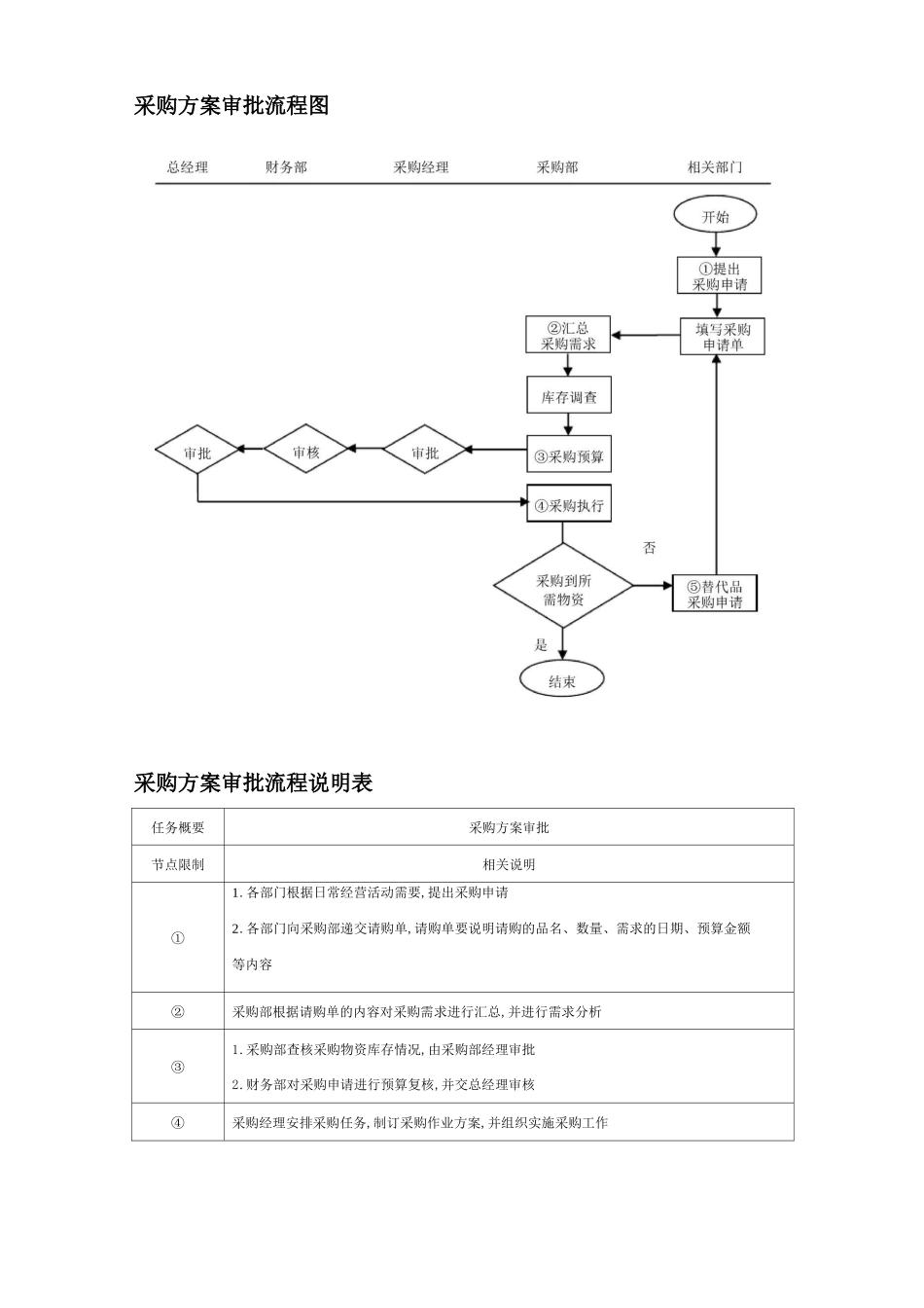 采购部规范化管理_第2页