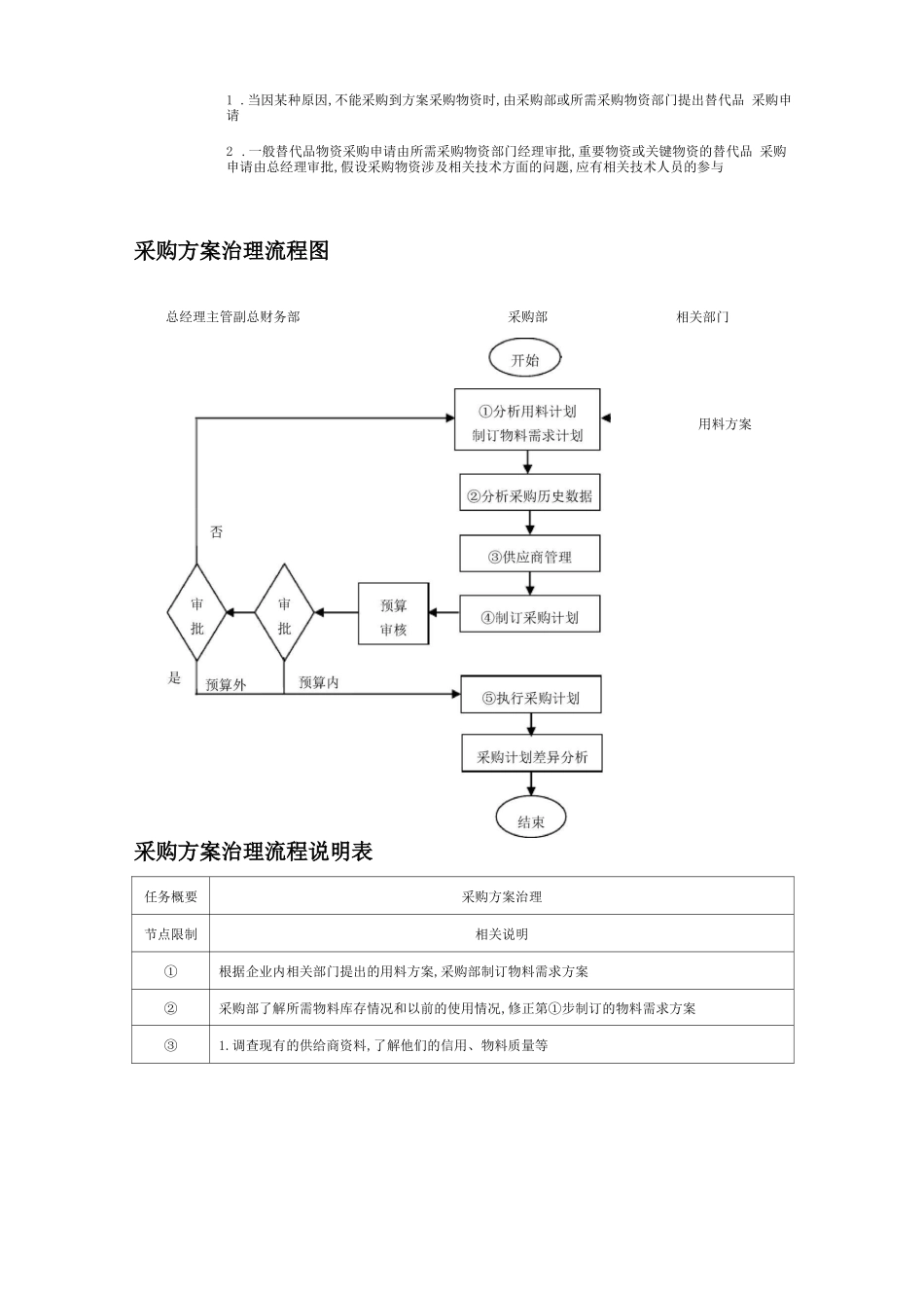 采购部规范化管理_第3页