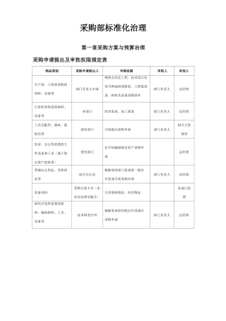 采购部规范化管理