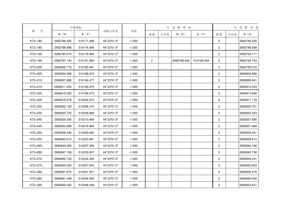 道路中边桩坐标计算EXCEL程序(120424版)_第1页